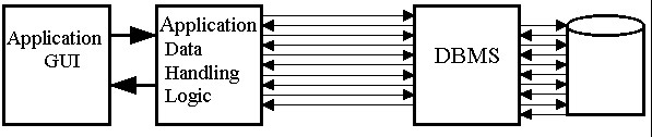 DBMS complex IO path