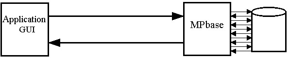 Simple MPbase IO path