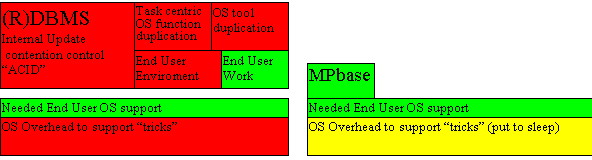 Doing the end user usefull work